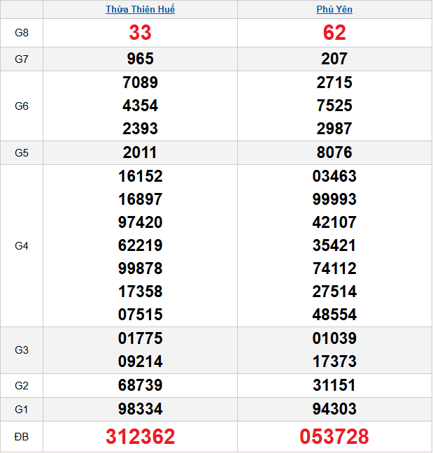 quay-thu-mien-trung-ngay-6-4