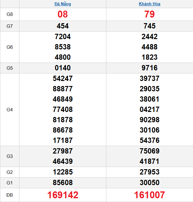 quay-thu-mien-trung-ngay-7-1 quay-thu-mien-trung-ngay-7-1