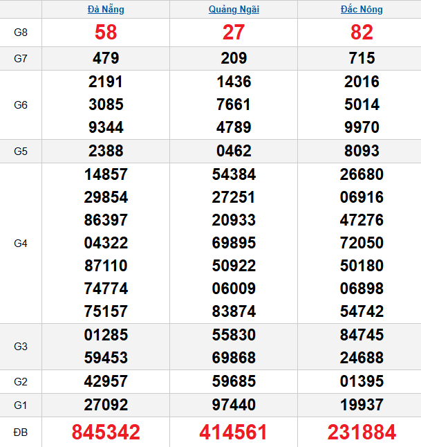 quay-thu-mien-trung-ngay-7-2