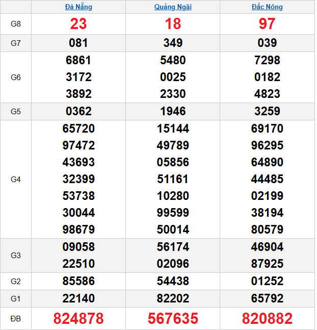 quay-thu-mien-trung-ngay-7-3