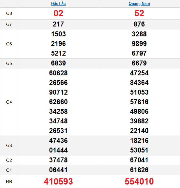 quay-thu-mien-trung-ngay-7-4 quay-thu-mien-trung-ngay-7-4