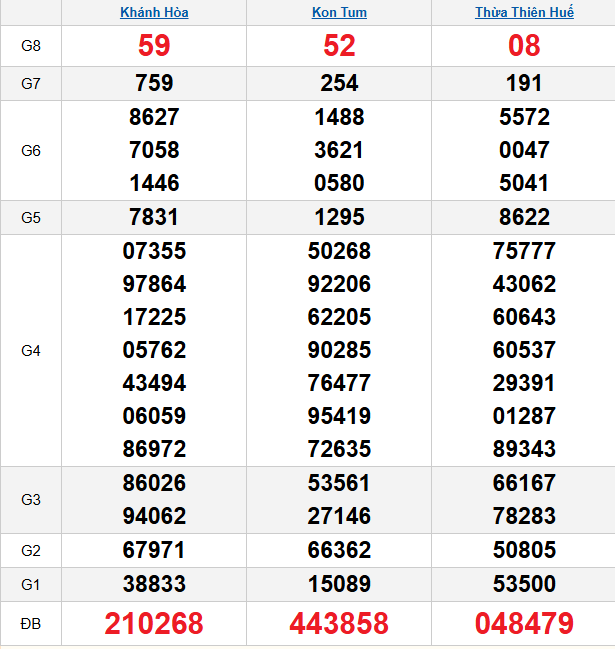 quay-thu-mien-trung-ngay-8-2-2026