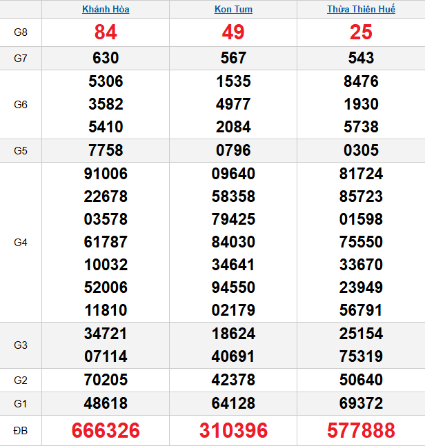 quay-thu-mien-trung-ngay-8-3
