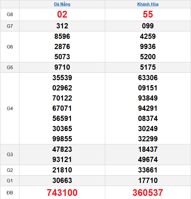 quay-thu-mien-trung-ngay-8-4 quay-thu-mien-trung-ngay-8-4