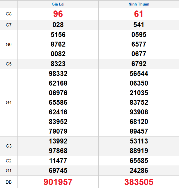 quay-thu-mien-trung-ngay-9-1