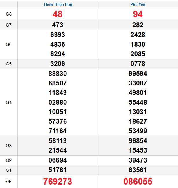quay-thu-mien-trung-ngay-9-3
