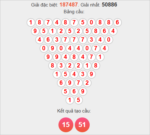 Soi cầu Pascale Bình Định 13/11/2025 Soi cầu Pascale Bình Định 13/11/2025