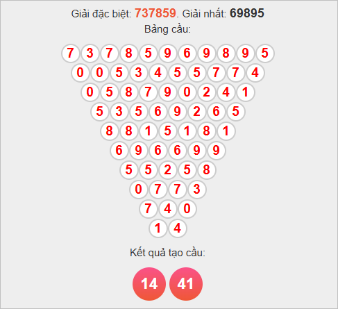 Soi cầu Bình Định theo Pascale