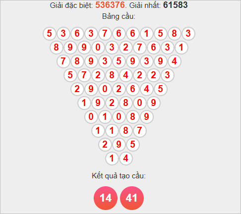 Soi cầu Pascale Đắk Lắk