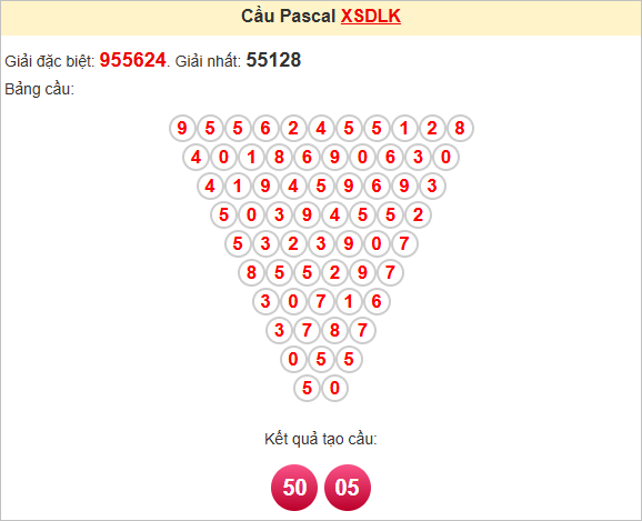 Soi cầu Pascale Đắk Lắk thứ ba