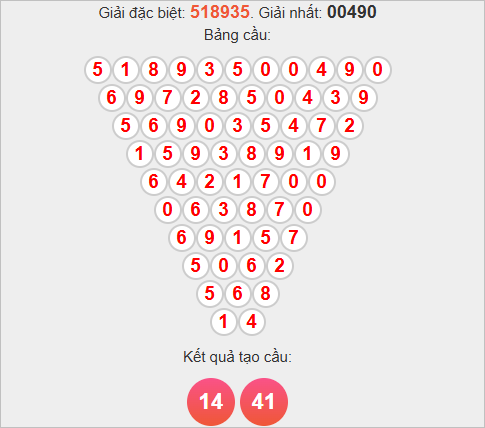 Soi cầu Pascale Đà Nẵng ngày 1/11/2025 Soi cầu Pascale Đà Nẵng ngày 1/11/2025