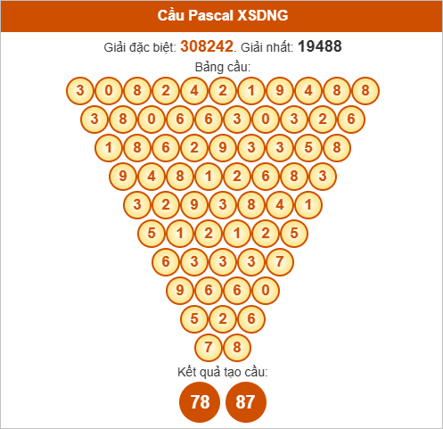 Soi cầu Pascale Đà Nẵng ngày 18/10/2025