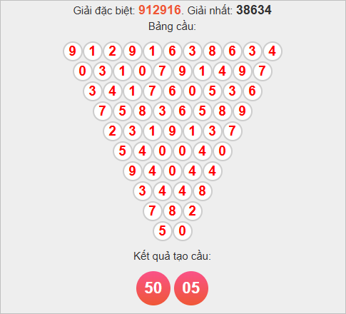 Soi cầu Pascale Đà Nẵng ngày 29/10