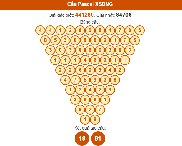 Soi cầu Pascale Đà Nẵng ngày 6/8