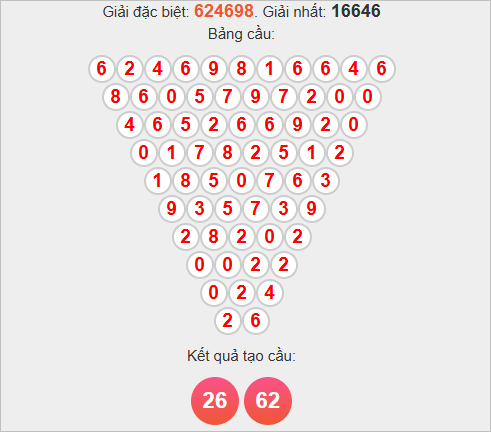 Soi cầu Pascale Đắk Nông ngày 15/11/2025 Soi cầu Pascale Đắk Nông ngày 15/11/2025