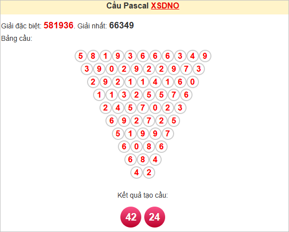 Soi cầu Pascale Đắk Nông ngày 19/7/2025
