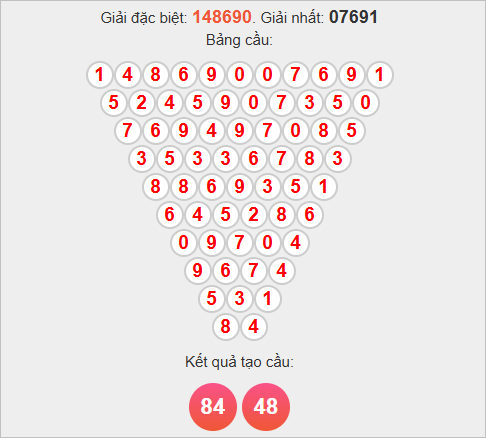 Soi cầu Gia Lai theo Pascale Soi cầu Gia Lai theo Pascale