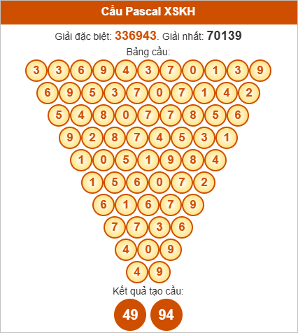 Soi cầu Pascale Khánh Hòa thứ tư Soi cầu Pascale Khánh Hòa thứ tư