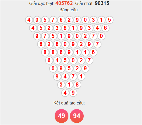 Soi cầu Pascale Khánh Hòa ngày thứ 4 Soi cầu Pascale Khánh Hòa ngày thứ 4