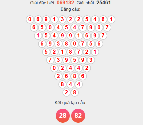 Soi cầu Pascale Khánh Hòa ngày 2/11/2025 Soi cầu Pascale Khánh Hòa ngày 2/11/2025