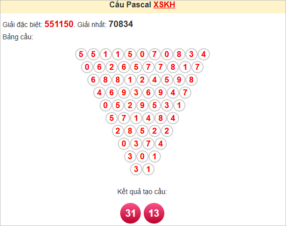 Soi cầu Pascale Khánh Hòa ngày 27/7/2025