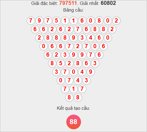 Soi cầu Pascale Khánh Hòa ngày thứ 4