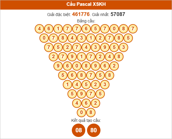 Soi cầu Khánh Hòa theo Pascale