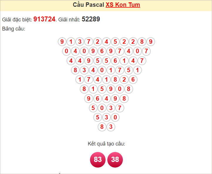 Soi cầu Pascale Kon Tum ngày 25/8/2024