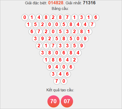 Soi cầu Pascale Kon Tum ngày 2/11/2025 Soi cầu Pascale Kon Tum ngày 2/11/2025