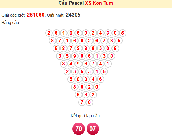 Soi cầu Pascale Kon Tum ngày 27/7/2025