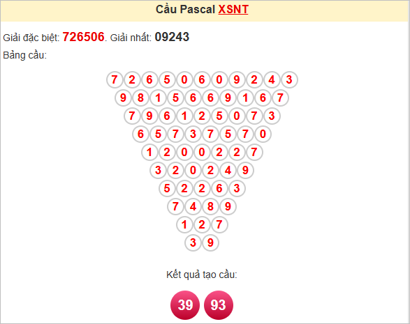 Soi cầu Pascale Ninh Thuận ngày 25/7/2025