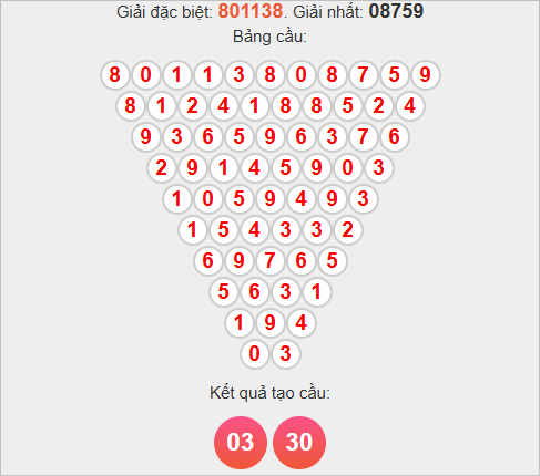 Soi cầu Pascale Ninh Thuận ngày 31/10/2025 Soi cầu Pascale Ninh Thuận ngày 31/10/2025