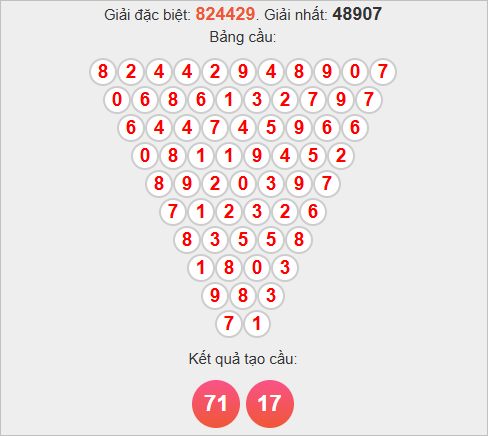 Soi cầu Pascal Phú Yên ngày 10/11/2025