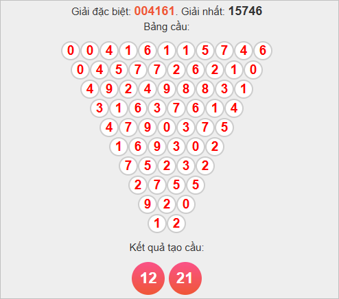 Soi cầu Pascal Phú Yên ngày 3/11/2025