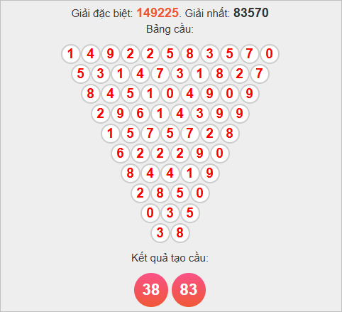 Soi cầu Pascale Quảng Bình 13/11/2025