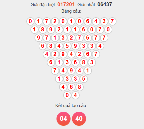 Soi cầu Pascale Quảng Ngãi ngày 1/11/2025 Soi cầu Pascale Quảng Ngãi ngày 1/11/2025