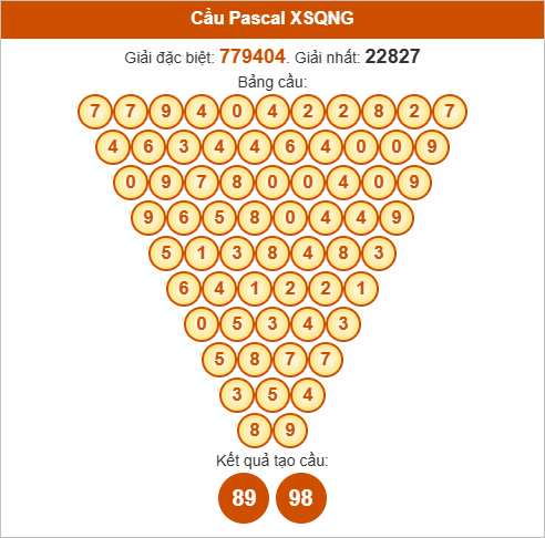 Soi cầu Pascale Quảng Ngãi ngày 18/10/2025