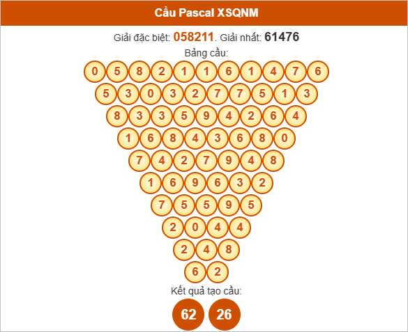 Soi cầu Pascale Quảng Nam hôm nay