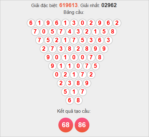 Soi cầu Pascale Quảng Nam hôm nay