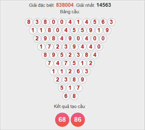 Soi cầu Pascale Quảng Trị 13/11/2025 Soi cầu Pascale Quảng Trị 13/11/2025