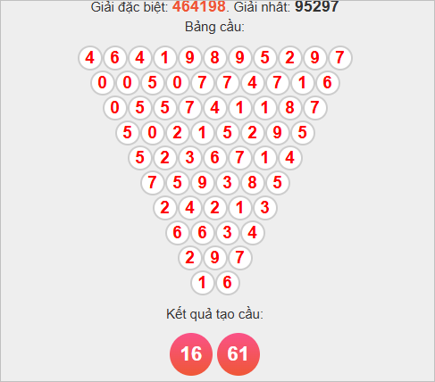 Soi cầu Pascale Quảng Trị 30/10/2025 Soi cầu Pascale Quảng Trị 30/10/2025