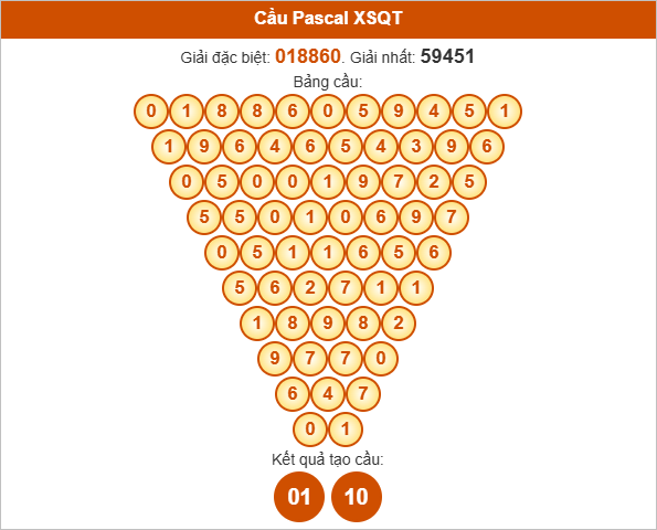 Soi cầu Quảng Trị theo Pascale