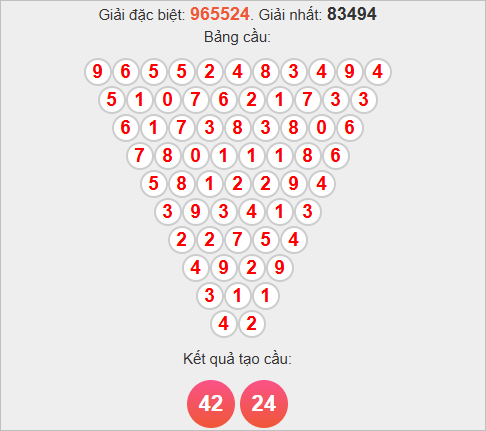 Soi cầu Quảng Trị theo Pascale