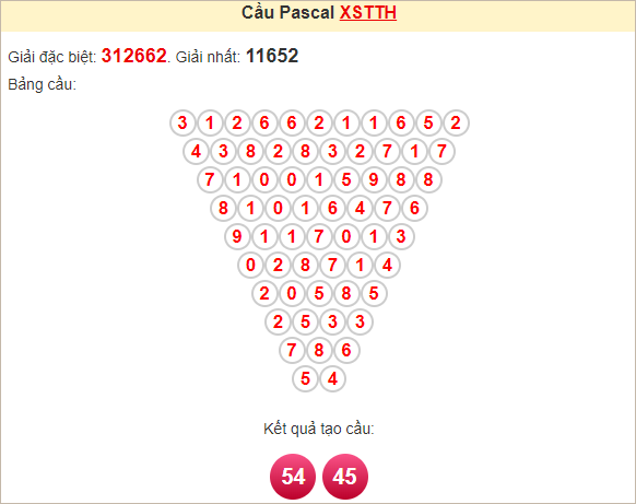 Soi cầu Pascale Thừa Thiên Huế ngày 1/12/2024