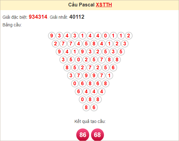 Soi cầu Pascale Thừa Thiên Huế ngày 15/12/2024