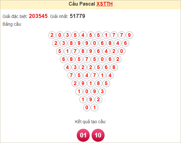 Soi cầu Pascal Thừa Thiên Huế ngày 16/12/2024