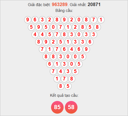 Soi cầu Pascale Thừa Thiên Huế ngày 2/11/2025 Soi cầu Pascale Thừa Thiên Huế ngày 2/11/2025