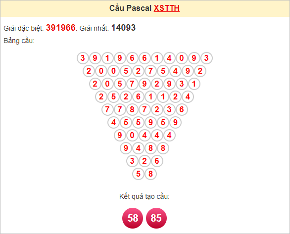 Soi cầu Pascal Thừa Thiên Huế ngày 20/1/2025