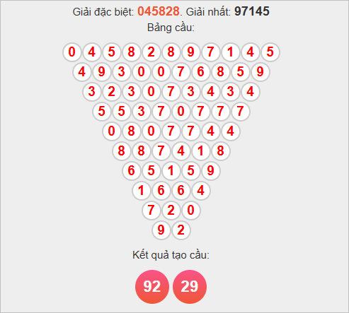 Soi cầu Pascal Thừa Thiên Huế ngày 27/10/2025