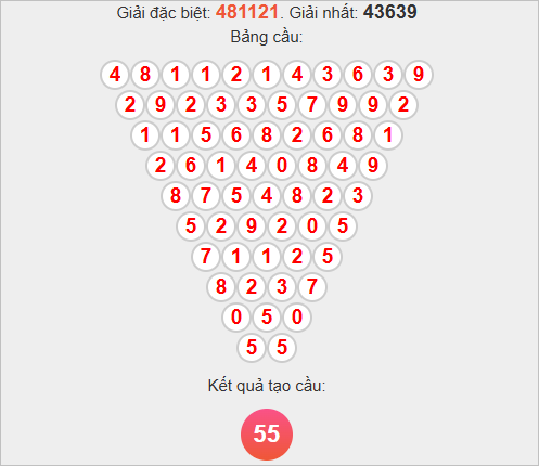 Soi cầu Pascal Thừa Thiên Huế ngày 3/11/2025